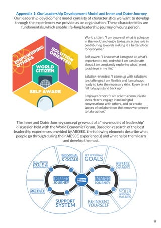 Appendix 1: Our Leadership Development Model and Inner and OuterJourney
fundamentals, which enable life-long leadership journey of young person.
The Inner and OuterJourney concept grew out of a “new models of leadership”
discussion held with the World Economic Forum. Based on research of the best
leadership experiences provided byAIESEC, the following elements describe what
people go through during theirAIESEC experience(s) and what helps them learn
and develop the most.
for everyone.”
Self-aware: “I know what I am good at, what’s
important to me, and what I am passionate
about. I am constantly exploring what I want
to achieve in my life.”
to challenges. I am ﬂexible and I am always
fall I always stand back up.”
Empower others: “I am able to communicate
ideas clearly, engage in meaningful
8
 