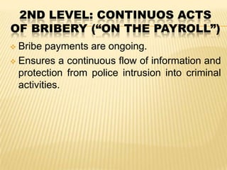 2ND LEVEL: CONTINUOS ACTS
OF BRIBERY (“ON THE PAYROLL”)
Bribe payments are ongoing.
 Ensures a continuous flow of information and
protection from police intrusion into criminal
activities.


 