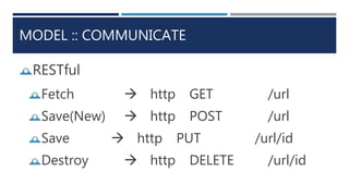 MODEL :: COMMUNICATE
RESTful
Fetch  http GET /url
Save(New)  http POST /url
Save  http PUT /url/id
Destroy  http DELETE /url/id
 