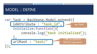 MODEL :: DEFINE
key field
URL to perform
RESTful operation
 