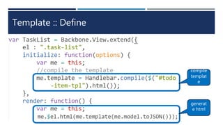 Template :: Define
compile
templat
e
generat
e html
 