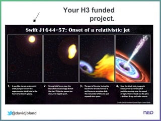 @davidjbland
Your H3 funded
project.
 