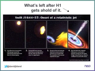 @davidjbland
What’s left after H1
gets ahold of it.
 