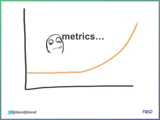 @davidjbland
metrics…
 