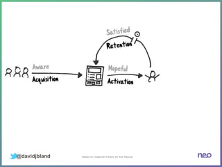 Based on Customer Factory by Ash Maurya@davidjbland
 