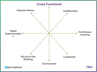@davidjbland
Collaborative
Cross Functional
Continuous
Learning
Leadership
Environment
Get out of the
Building
Rapid
Experimentatio
n
Outcome Driven
 