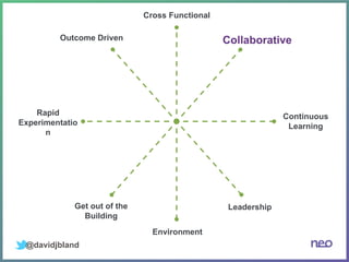 @davidjbland
Collaborative
Cross Functional
Continuous
Learning
Leadership
Environment
Get out of the
Building
Rapid
Experimentatio
n
Outcome Driven
 