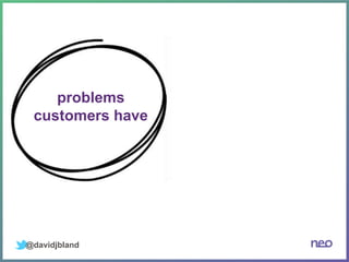 @davidjbland
problems
customers have
problems
innovation
teams solve
 