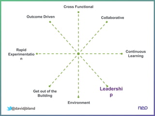 @davidjbland
Collaborative
Cross Functional
Continuous
Learning
Leadershi
p
Environment
Get out of the
Building
Rapid
Experimentatio
n
Outcome Driven
 