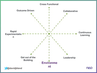 @davidjbland
Collaborative
Cross Functional
Continuous
Learning
Leadership
Environme
nt
Get out of the
Building
Rapid
Experimentatio
n
Outcome Driven
 