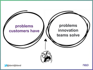@davidjbland
problems
customers have
problems
innovation
teams solve
 