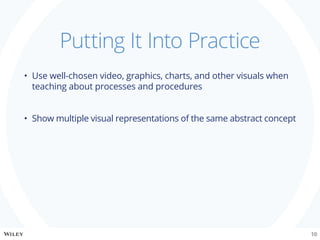 •	 Use well-chosen video, graphics, charts, and other visuals when
teaching about processes and procedures
•	 Show multiple visual representations of the same abstract concept
Putting It Into Practice
10
 