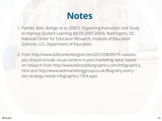 Notes
1.	Pashler, Bain, Bottge, et al, (2007), Organizing Instruction and Study
to Improve Student Learning (NCER 2007-2004). Washington, DC:
National Center for Education Research, Institute of Education
Sciences, U.S. Department of Education.
2.	From http://www.b2bcontentengine.com/2012/08/09/19-reasons-
you-should-include-visual-content-in-your-marketing-data/, based
on research from http://www.billiondollargraphics.com/infographics.
html and http://www.webmarketinggroup.co.uk/Blog/why-every-
seo-strategy-needs-infographics-1764.aspx.
18
 