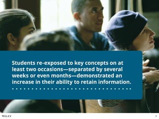 Students re-exposed to key concepts on at
least two occasions—separated by several
weeks or even months—demonstrated an
increase in their ability to retain information. 
3
 