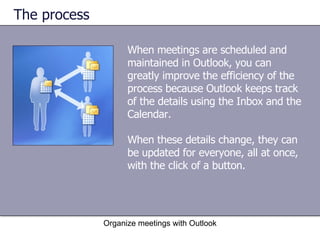 The process When meetings are scheduled and maintained in Outlook, you can greatly improve the efficiency of the process because Outlook keeps track of the details using the Inbox and the Calendar.  When these details change, they can be updated for everyone, all at once, with the click of a button. Organize meetings with Outlook 