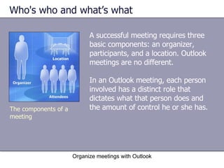 Who's who and what’s what A successful meeting requires three basic components: an organizer, participants, and a location. Outlook meetings are no different. In an Outlook meeting, each person involved has a distinct role that dictates what that person does and the amount of control he or she has. Organize meetings with Outlook The components of a meeting 