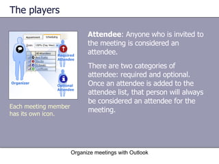 The players Attendee : Anyone who is invited to the meeting is considered an attendee.  Organize meetings with Outlook Each meeting member has its own icon. There are two categories of attendee: required and optional. Once an attendee is added to the attendee list, that person will always be considered an attendee for the meeting.  