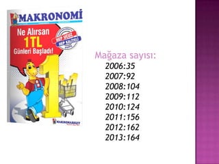 Mağaza sayısı:
  2006:35
  2007:92
  2008:104
  2009:112
  2010:124
  2011:156
  2012:162
  2013:164
 