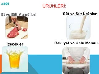 ÜRÜNLERİ:
Et ve Etli Mamülleri           Süt ve Süt Ürünleri




   İçecekler               Bakliyat ve Unlu Mamulle
 