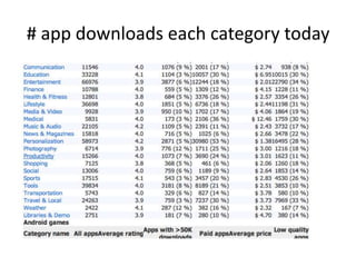 # app downloads each category today
 
