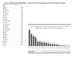 Users of RememberTheMilk – one of the most popular to do list trackers today
 
