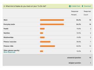 Organ izer market size
