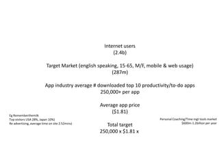 Internet users
                                                        (2.4b)

                           Target Market (english speaking, 15-65, M/F, mobile & web usage)
                                                        (287m)

                          App industry average # downloaded top 10 productivity/to-do apps
                                                  250,000+ per app

                                                  Average app price
                                                       ($1.81)
Eg Rememberthemilk
Top visitors USA 28%, Japan 10%)                                            Personal Coaching/Time mgt tools market
Re advertising, average time on site 2.52mins)                                             $600m-1.2billion per year
                                                     Total target
                                                  250,000 x $1.81 x
 