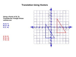 Translation Using Vector Means Comprehensive Guide to Plane Transformations and Symmetry in Geometry | PPT