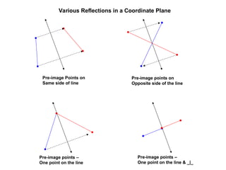 Comprehensive Guide to Plane Transformations and Symmetry in Geometry | PPT