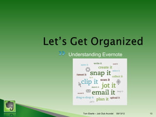 Understanding Evernote

Tom Eberle C AAWDC/JCA

11/06/13

13

 