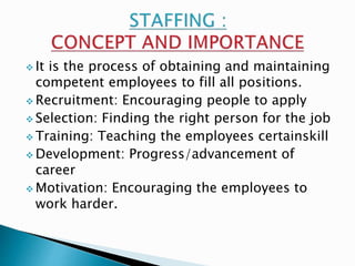  It is the process of obtaining and maintaining 
competent employees to fill all positions. 
Recruitment: Encouraging people to apply 
 Selection: Finding the right person for the job 
 Training: Teaching the employees certainskill 
Development: Progress/advancement of 
career 
 Motivation: Encouraging the employees to 
work harder. 
 