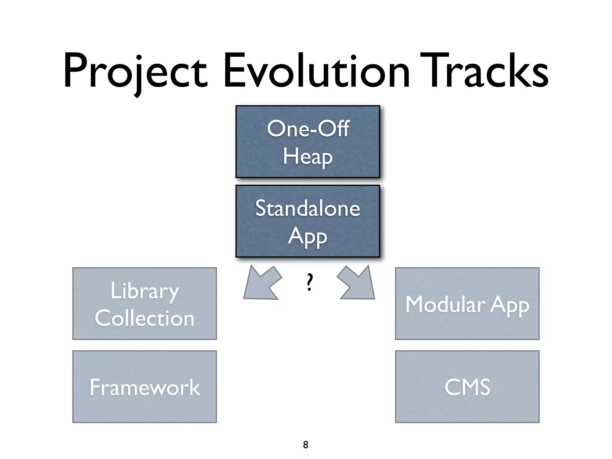 Project Evolution Tracks
               One-Off
                Heap

              Standalone
                 App

  Library         ?
                           Modular App
 Collection

 Framework                    CMS

                  8
 