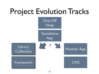 Project Evolution Tracks
               One-Off
                Heap

              Standalone
                 App

  Library         ?
                           Modular App
 Collection

 Framework                    CMS

                  19
 