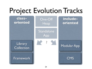 Project Evolution Tracks
  class-       One-Off      include-
 oriented       Heap        oriented

              Standalone
                 App

  Library         ?
                           Modular App
 Collection

 Framework                    CMS

                  24
 