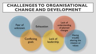 CHALLENGES TO ORGANISATIONAL
CHANGE AND DEVELOPMENT
Fear of
unknown
Conflicting
goals
Exhaustion
Lack of
leadership
Lack of
understanding
of planned
changes
Having
trouble
altering the
mission or
values
 