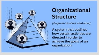 ORGANIZATIONAL
STRUCTURE
 