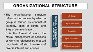 ORGANIZATIONAL STRUCTURE
• The organizational structure
refers to the process by which a
group is formed its channel of
authority, span of control and
lines of communication.
• It is the formal structure, the
official arrangement of positions
or working relationships that will
coordinate efforts of workers of
diverse interest and abilities
KEY
ELEMENTS
OF
ORGANIZATIONAL
STRUCTURE
Job design
Departmentation
Delegation
Span of Control
Chain of command
 