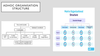 ADHOC ORGANISATION
STRUCTURE
 