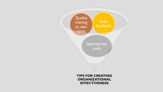 TIPS FOR CREATING
ORGANIZATIONAL
EFFECTIVENESS
Appropriate
tools
Quality
training
to new
hires
Seek
feedback
 