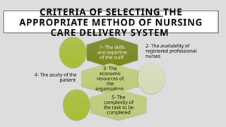 CRITERIA OF SELECTING THE
APPROPRIATE METHOD OF NURSING
CARE DELIVERY SYSTEM
1- The skills
and expertise
of the staff
2- The availability of
registered professional
nurses
3- The
economic
resources of
the
organization
4- The acuity of the
patient
5- The
complexity of
the task to be
completed
 