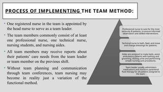 PROCESS OF IMPLEMENTING THE TEAM METHOD:
• One registered nurse in the team is appointed by
the head nurse to serve as a team leader.
• The team members commonly consist of at least
one professional nurse, one technical nurse,
nursing students, and nursing aides.
• All team members may receive reports about
their patients’ care needs from the team leader
or team member on the previous shift.
• Without team planning and communication
through team conferences, team nursing may
become in reality just a variation of the
functional method.
Professional nurse to care for the most
seriously ill patients, to ensure informed
observation and skilled interventions.
Technical nurse to bath, feed, and move
and change dressings for patients.
Aides are assigned to make beds, assist
ambulatory patients with bathing and
grooming, testing urine and performing
simple nursing care procedures.
Team leader usually administers
medications and monitors parenteral
fluid therapy for all patients assigned to
the team.
 