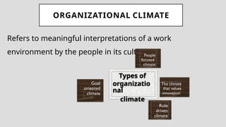 ORGANIZATIONAL CLIMATE
Refers to meaningful interpretations of a work
environment by the people in its culture.
Types of
organizatio
nal
climate
People
focused
climate
The climate
that values
innovation
Goal
oriented
climate
Role
driven
climate
 