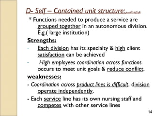 14
D- Self – Contained unit structure:‫القسم‬ ‫هيكلية‬
* Functions needed to produce a service are
grouped together in an autonomous division.
E.g.( large institution)
Strengths:
- Each division has its specialty & high client
satisfaction can be achieved
- High employees coordination across functions
occurs to meet unit goals & reduce conflict.
weaknesses:
- Coordination across product lines is difficult. division
operate independently.
- Each service line has its own nursing staff and
competes with other service lines
 
