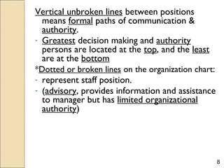 8
Vertical unbroken lines between positions
means formal paths of communication &
authority.
- Greatest decision making and authority
persons are located at the top, and the least
are at the bottom
*Dotted or broken lines on the organization chart:
- represent staff position.
- (advisory, provides information and assistance
to manager but has limited organizational
authority)
 