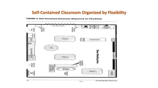 Self-Contained Classroom Organized by Flexibility
 