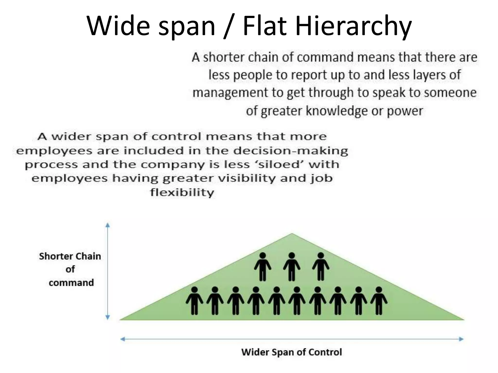 Wide span / Flat Hierarchy
 