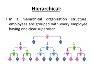 Hierarchical:
• In a hierarchical organization structure,
employees are grouped with every employee
having one clear supervisor.
 