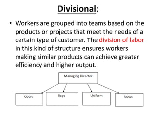 Divisional:
• Workers are grouped into teams based on the
products or projects that meet the needs of a
certain type of customer. The division of labor
in this kind of structure ensures workers
making similar products can achieve greater
efficiency and higher output.
 