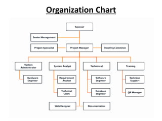 Organization Chart
 