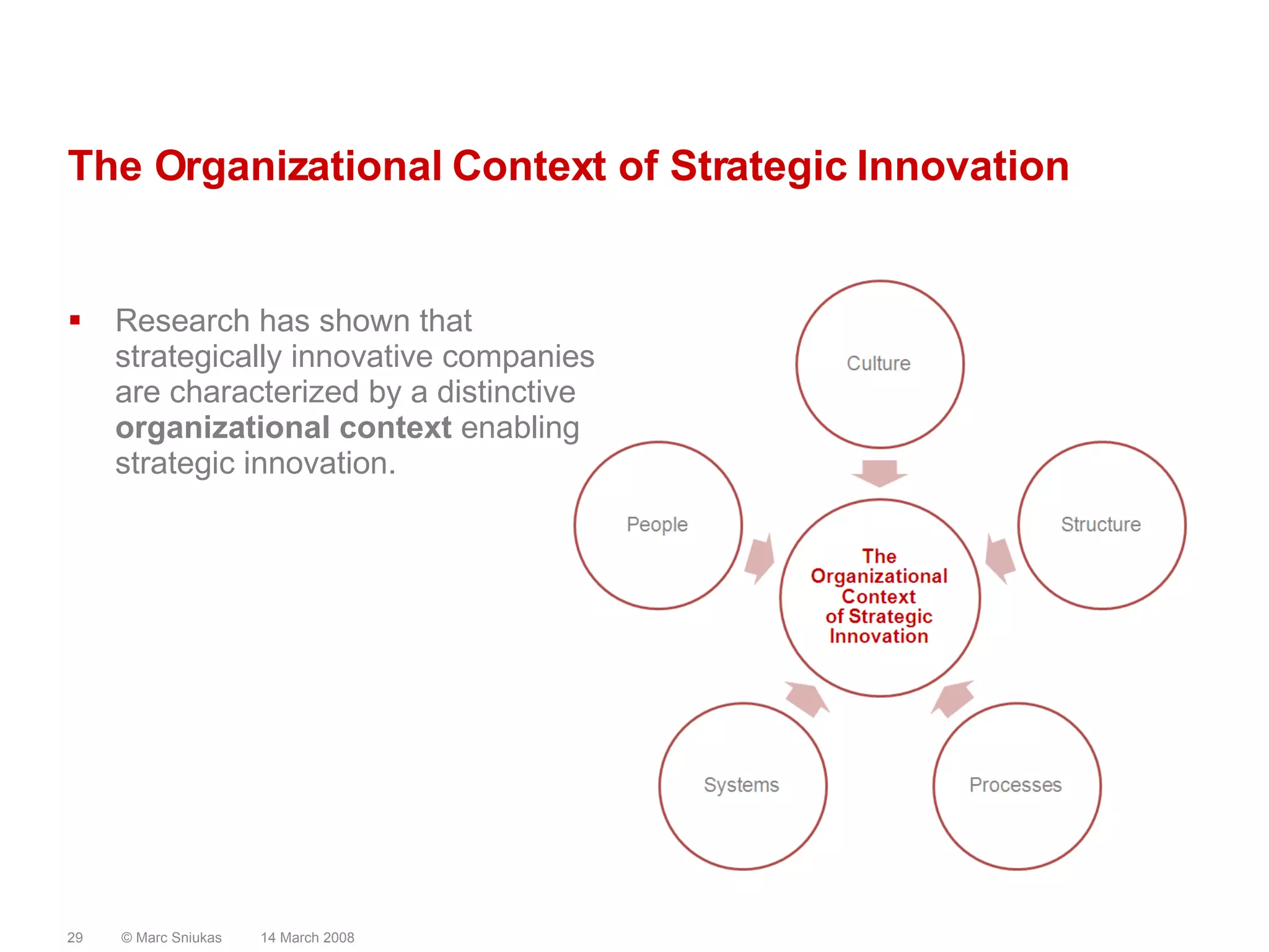 The Organizational Context of Strategic Innovation14 March 2008© Marc Sniukas29Research has shown that strategically innovative companies are characterized by a distinctive organizational context enabling strategic innovation.